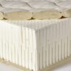 Ovation Mattress